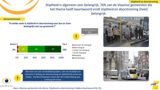 211 20 39 37
0% 20% 40% 60% 80% 100%
Helemaal niet belangrijk
Niet belangrijk
Eerder niet belangrijk
Eerder belangrijk
Belangrijk
Heel belangrijk
Stiptheid is algemeen zeer belangrijk, 76% van de Vlaamse gemeenten die
het thema heeft beantwoord vindt stiptheid en doorstroming (heel)
belangrijk.
86
Gemeenteniveau
Base: Vlaamse gemeenten die thema ‘Stiptheid en doorstroming’ hebben beantwoord (N=73)
Top 2
76%
Bodem 2
3%
“In welke mate is stiptheid en doorstroming voor bus en tram
belangrijk voor uw gemeente?”
Te kleine sample in
2012
Stiptheid en doorstroming
Wanneer we naar verstedelijking kijken, zien we duidelijk een
toename in belang van doorstroming en stiptheid bij centra en
steden. Entiteit Antwerpen hecht hier het meest belang aan,
Limburg het minst.
 