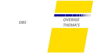 91
DBS
OVERIGE
THEMA’S
 