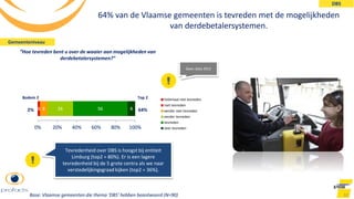 64% van de Vlaamse gemeenten is tevreden met de mogelijkheden
van derdebetalersystemen.
92
Gemeenteniveau
DBS
Base: Vlaamse gemeenten die thema ‘DBS’ hebben beantwoord (N=90)
11 8 26 56 8
0% 20% 40% 60% 80% 100%
helemaal niet tevreden
niet tevreden
eerder niet tevreden
eerder tevreden
tevreden
zeer tevreden
Top 2
64%
Bodem 2
2%
“Hoe tevreden bent u over de waaier aan mogelijkheden van
derdebetalersystemen?”
Geen data 2012
Tevredenheid over DBS is hoogst bij entiteit
Limburg (top2 = 80%). Er is een lagere
tevredenheid bij de 5 grote centra als we naar
verstedelijkingsgraad kijken (top2 = 36%).
 