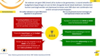 94
“Aanbod in combinatie met MIVB en NMBS
naast het bestaande aanbod”
“Mogelijks extra verbindingen met de
industriezone.”
“Betere (financiële) afstemming op onze
noden.”
“Te weinig bedrijven die hiervoor in
aanmerking komen/te weinig
werknemers die woon/werkverkeer
met het openbaar vervoer doen.”
“Financiële beperkingen op het budget
van de gemeente “
“Omdat dit niet nog mogelijk is via de
NMBS. En als wij een
derdebetalersyteem aanbieden dit
voor iedere pendelaar moet zijn.”
Om welke reden(en) is er geen DBS (meer)
afgesloten in uw gemeente?
Wat zou de gemeente kunnen overtuigen om
toch (opnieuw) te kiezen voor een DBS?
Gemeenteniveau
Base: Vlaamse gemeenten die thema ‘DBS’ hebben beantwoord (N=90)
DBS
De redenen om geen DBS (meer) af te sluiten in de gemeenten, is vooral omwille van
budgettaire beperkingen en een te klein draagvlak bij de lokale bedrijven. Gemeenten
kunnen overtuigd worden om (opnieuw) te kiezen voor DBS door een combinatie met
andere vervoersmaatschappijen.
 