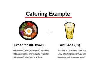 Catering Example
Yuzu Ade (3$)Order for 100 bowls
Yuzu Ade is Carbonated citron ade.
Enjoy refreshing taste of Yuzu with
l...