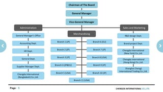 CHENGDA INTERNATIONAL CO.,LTD.Page 5
Chairman of The Board
General Manager
Vice-General Manager
Sales and MarketingAdministration
General Manager’s Office
Accounting Dept.
HR Dept.
General Dept.
Supplier Manager Dept.
Chengda International
(Bangladesh) Co.,Ltd.
Branch 1 (JP)
Branch 2 (JP)
Branch 3 (JP)
Branch 4 (JP&EU)
Branch 5 (USA)
Branch 6 (EU)
Branch 7 (JP)
Branch 8 (USA)
Branch 9 (JP)
Branch 10 (JP)
Branch 11 (USA)
R&D design Dept.
Brand project Dept.
Chengda International
(New York) Co.,Ltd.
Chengda International
(Hong Kong) Co.,Ltd.
Shanghai Chengji
International Trading Co.,Ltd.
Merchandising
 