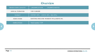 CHENGDA INTERNATIONAL CO.,LTD.Page 8
PRODUCTION CAPACITY 1,800,000PCS/YEAR 150,000PCS/MONTH
ANNUAL TURNOVER USD 15,000,000
MARKET EXPORT 100% （JAPAN 60%、E&A 40%)
FORTE ITEMS KNITTING SWEATER WOMEN'S 70% & MEN'S 30%
EMPLOYEES Total number 173P
Overview
 