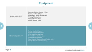 CHENGDA INTERNATIONAL CO.,LTD.Page 9
Equipment
BASIC EQUIPMENT
Computer Knitting Mashine 153pcs ；
Linking Machine 220pcs；
High Speed Linking Machine 6pcs;
Washing Machine 3pcs;
Drying Machine 10pcs;
Ironing Machine 14pcs;
SPECIAL EQUIPMANT
Sewing Machine 16pcs；
Double Stitch Machine 2pcs;
Triple Stitch Machine 2pcs;
Fourfold Stitch Machine 6pcs;
Over Lock Machine 6pcs;
Metal Detector Machine(Broken Needle) 1pcs;
Straight Buttonhole Machine 2pcs;
 