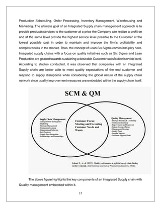 17
Production Scheduling, Order Processing, Inventory Management, Warehousing and
Marketing. The ultimate goal of an Integrated Supply chain management approach is to
provide products/services to the customer at a price the Company can realize a profit on
and at the same level provide the highest service level possible to the Customer at the
lowest possible cost in order to maintain and improve the firm’s profitability and
competiveness in the market. Thus, the concept of Lean Six Sigma comes into play here.
Integrated supply chains with a focus on quality initiatives such as Six Sigma and Lean
Production are geared towards sustaining a desirable Customer satisfaction/service level.
According to studies conducted, it was observed that companies with an Integrated
Supply chain are better able to meet quality expectations of the end customer and
respond to supply disruptions while considering the global nature of the supply chain
network since quality improvement measures are embedded within the supply chain itself.
The above figure highlights the key components of an Integrated Supply chain with
Quality management embedded within it.
 