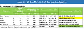 US Beer market segmentation
Segment
Sales
volume(Barrels in
millions)
Average price per
bottle($)
Revenue in Million USD
A...