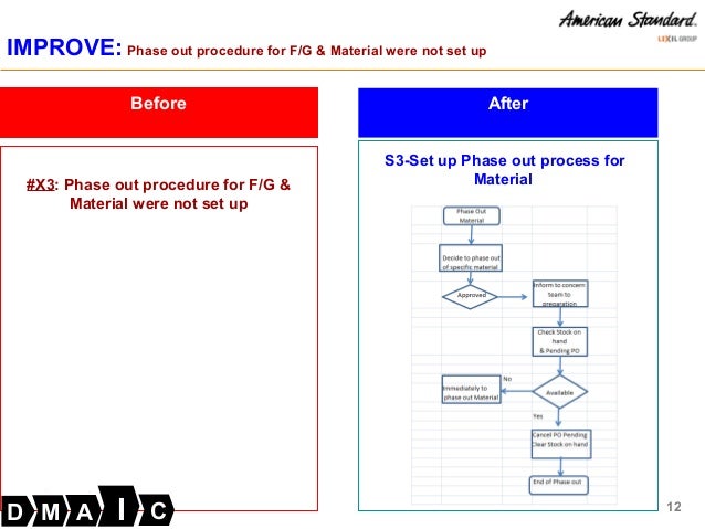 variance count report cycle Presentation Reduction Material SLOB