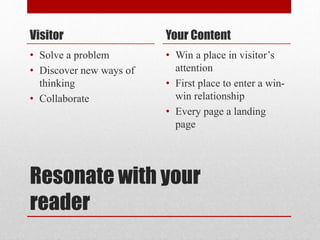 Resonate with your
reader
Visitor
• Solve a problem
• Discover new ways of
thinking
• Collaborate
Your Content
• Win a place in visitor’s
attention
• First place to enter a win-
win relationship
• Every page a landing
page
 
