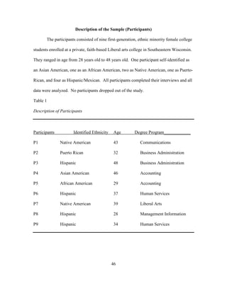 46
Description of the Sample (Participants)
The participants consisted of nine first-generation, ethnic minority female college
students enrolled at a private, faith-based Liberal arts college in Southeastern Wisconsin.
They ranged in age from 28 years old to 48 years old. One participant self-identified as
an Asian American, one as an African American, two as Native American, one as Puerto-
Rican, and four as Hispanic/Mexican. All participants completed their interviews and all
data were analyzed. No participants dropped out of the study.
Table 1
Description of Participants
Participants Identified Ethnicity Age Degree Program____________
P1 Native American 43 Communications
P2 Puerto Rican 32 Business Administration
P3 Hispanic 48 Business Administration
P4 Asian American 46 Accounting
P5 African American 29 Accounting
P6 Hispanic 37 Human Services
P7 Native American 39 Liberal Arts
P8 Hispanic 28 Management Information
P9 Hispanic 34 Human Services
 