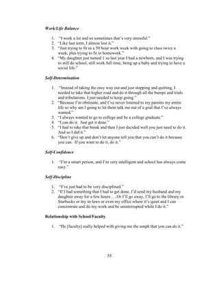 55
Work/Life Balance
1. “I work a lot and so sometimes that’s very stressful.”
2. “Like last term, I almost lost it.”
3. “Just trying to fit in a 50 hour work week with going to class twice a
week, plus trying to fit in homework.”
4. “My daughter just turned 1 so last year I had a newborn, and I was trying
to still do school, still work full time, bring up a baby and trying to have a
social life.”
Self-Determination
1. “Instead of taking the easy way out and just stopping and quitting, I
needed to take that higher road and do it through all the bumps and trials
and tribulations. I just needed to keep going.”
2. “Because I’m obstinate, and I’ve never listened to my parents my entire
life so why am I going to let them talk me out of a goal that I’ve always
wanted.”
3. “I always wanted to go to college and be a college graduate.”
4. “I can do it. Just get it done.”
5. “I had to take that break and then I just decided well you just need to do it.
And so I did it.”
6. “Don’t give up and don’t let anyone tell you that you can’t do it because
you can. If you want to do it, do it.”
Self-Confidence
1. “I’m a smart person, and I’m very intelligent and school has always come
easy.”
Self-Discipline
1. “I’ve just had to be very disciplined.”
2. “If I had something that I had to get done, I’d send my husband and my
daughter away for a few hours…..Or I’ll go away, I’ll go to the library or
Starbucks or my in-laws or even my office where it’s quiet and I can
concentrate and do my work and be uninterrupted while I do it.”
Relationship with School/Faculty
1. “He [faculty] really helped with giving me the umph that you can do it.”
 