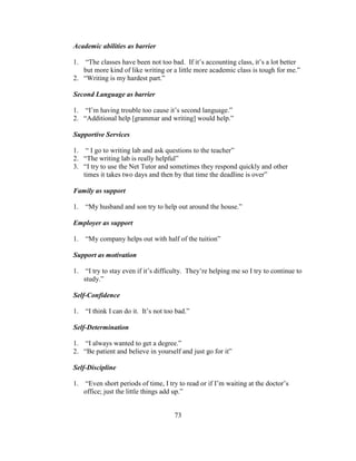 73
Academic abilities as barrier
1. “The classes have been not too bad. If it’s accounting class, it’s a lot better
but more kind of like writing or a little more academic class is tough for me.”
2. “Writing is my hardest part.”
Second Language as barrier
1. “I’m having trouble too cause it’s second language.”
2. “Additional help [grammar and writing] would help.”
Supportive Services
1. “ I go to writing lab and ask questions to the teacher”
2. “The writing lab is really helpful”
3. “I try to use the Net Tutor and sometimes they respond quickly and other
times it takes two days and then by that time the deadline is over”
Family as support
1. “My husband and son try to help out around the house.”
Employer as support
1. “My company helps out with half of the tuition”
Support as motivation
1. “I try to stay even if it’s difficulty. They’re helping me so I try to continue to
study.”
Self-Confidence
1. “I think I can do it. It’s not too bad.”
Self-Determination
1. “I always wanted to get a degree.”
2. “Be patient and believe in yourself and just go for it”
Self-Discipline
1. “Even short periods of time, I try to read or if I’m waiting at the doctor’s
office; just the little things add up.”
 