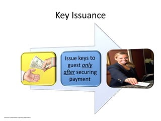 Key Issuance
Marriott Confidential & Proprietary Information
 