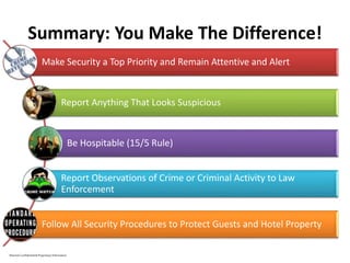 Summary: You Make The Difference!
Make Security a Top Priority and Remain Attentive and Alert
Report Anything That Looks Suspicious
Be Hospitable (15/5 Rule)
Report Observations of Crime or Criminal Activity to Law
Enforcement
Follow All Security Procedures to Protect Guests and Hotel Property
Marriott Confidential & Proprietary Information
 