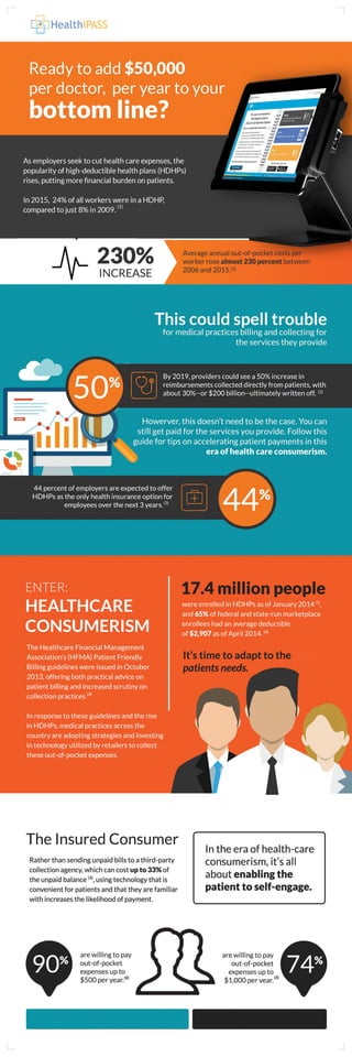 HealthiPASS Infographic