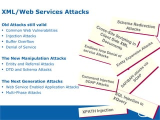 Old Attacks still valid
• Common Web Vulnerabilities
• Injection Attacks
• Buffer Overflow
• Denial of Service
The New Manipulation Attacks
• Entity and Referral Attacks
• DTD and Schema Attacks
The Next Generation Attacks
• Web Service Enabled Application Attacks
• Multi-Phase Attacks
XPATH Injection
XML/Web Services Attacks
Cross-Site Scripting in
Client Side XML
Documents
SAP/BAPI attacks
via
SO
AP
Endless loop Denial of
service Attacks
Schema RedirectionAttacks
SQL Injection in
XQuery
Entity Expansion Attacks
Command InjectionSOAP Attacks
 