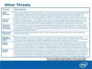 Other Threats
Threat Description
WSDL
Scanning
Web Services Description Language (WSDL) is an advertising mechanism for web services to dynamically describe
the parameters used when connecting with specific methods. These files are often built automatically using
utilities. These utilities, however, are designed to expose and describe all of the information available in a
method. In addition, the information provided in a WSDL file may allow an attacker to guess at other methods.
Coercive
Parsing
Exploits the legacy bolt-on - XML-enabled components in the existing infrastructure that are operational. Even
without a specific Web Services application these systems are still susceptible to XML based attacks whose main
objective is either to overwhelm the processing capabilities of the system or install malicious mobile code.
Content &
Parameter
Tampering
Since instructions on how to use parameters are explicitly described within a WSDL document, malicious users
can play around with different parameter options in order to retrieve unauthorized information. For example by
submitting special characters or unexpected content to the Web service can cause a denial of service condition or
illegal access to database records.
XML Virus &
X-Malware
Although looking like a real XML document, this XML Viruses contain malicious code that can be activated by
trying to parse the file
Oversize
Payloads &
XDOS
While an developers may try to limit the size of a document, there are a number of reasons to have XML
documents that are hundreds of megabytes or gigabytes in size. Parsers based on the DOM model are especially
susceptible to this attack given its need to model the entire document in memory prior to parsing
Replay
Attacks
A hacker can issue repetitive SOAP message requests in a bid to overload a Web service. This type of network
activity will not be detected as an intrusion because the source IP is valid, the network packet behavior is valid
and the HTTP request is well formed. However, the business behavior is not legitimate and constitutes an XML-
based intrusion. In this manner, a completely valid XML payloads can be used to issue a denial of service attack.
Routing
Detour
The WS-Routing specification provides a way to direct XML traffic through a complex environment. It operates by
allowing an interim way station in an XML path to assign routing instructions to an XML document. If one of these
web services way stations is compromised, it may participate in a man-in-the-middle attack by inserting bogus
routing instructions to point a confidential document to a malicious location. From that location, then, it may be
possible to forward on the document, after stripping out the malicious instructions, to its original destination.
Source: Pete Lindstrom, Research Director for Spire, January 2004
www.forumsystems.com/papers/Attacking_and_Defending_WS.pdf
 