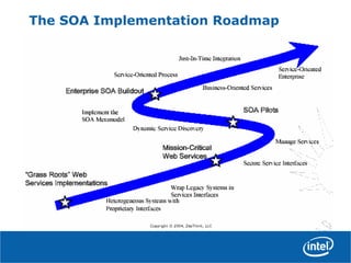 The SOA Implementation Roadmap
 