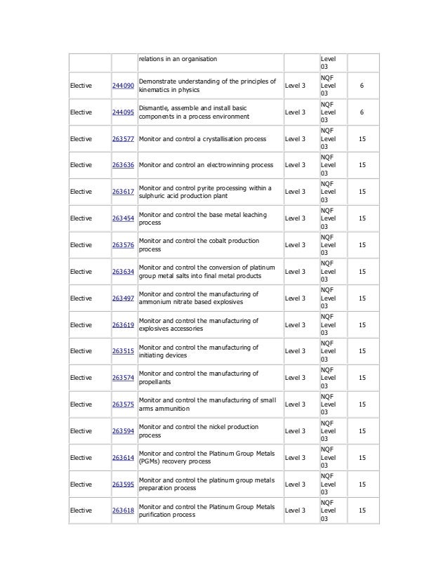 List Of Nqf Levels In South Africa – PNSWG
