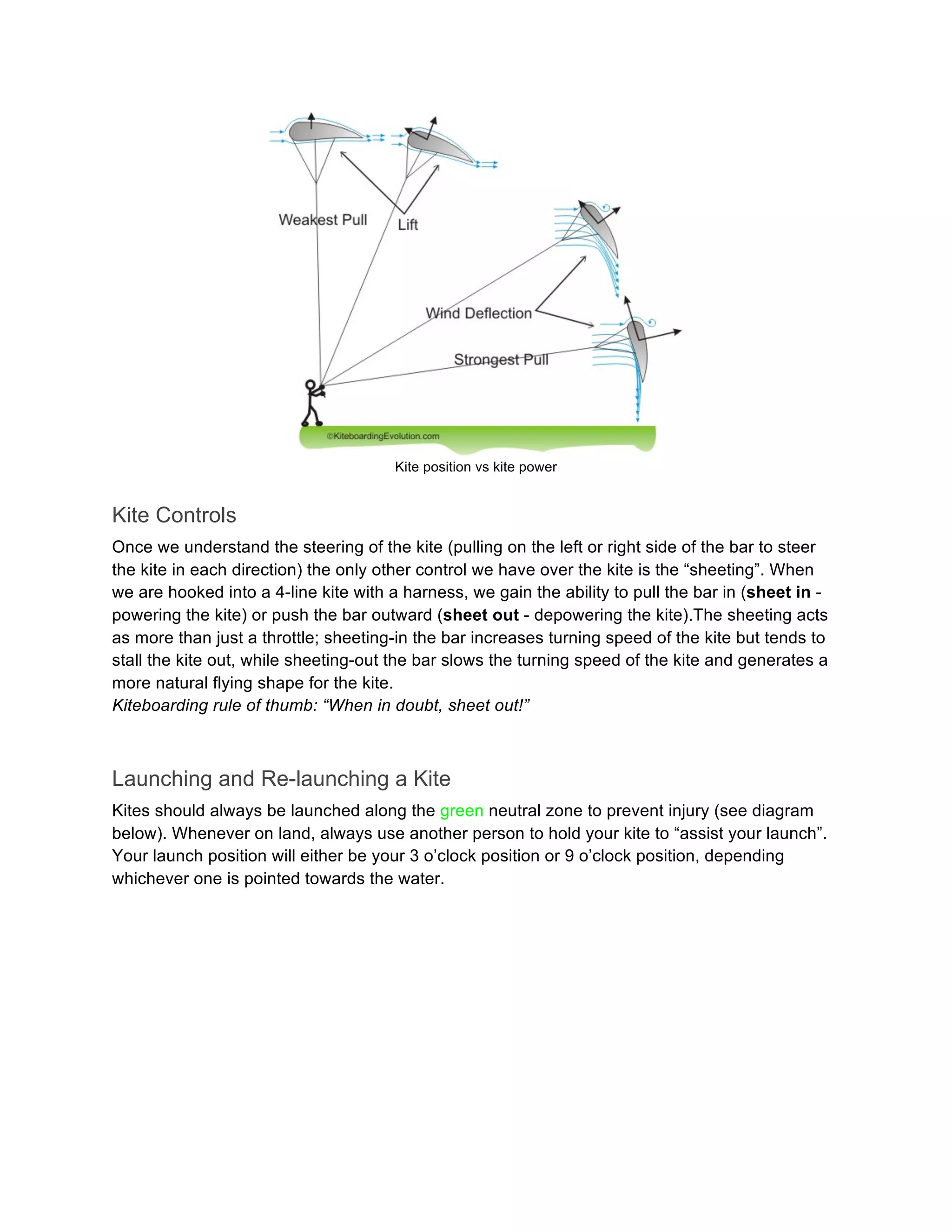 Kite position vs kite power
Kite Controls
Once we understand the steering of the kite (pulling on the left or right side of the bar to steer
the kite in each direction) the only other control we have over the kite is the “sheeting”. When
we are hooked into a 4-line kite with a harness, we gain the ability to pull the bar in (sheet in -
powering the kite) or push the bar outward (sheet out - depowering the kite).The sheeting acts
as more than just a throttle; sheeting-in the bar increases turning speed of the kite but tends to
stall the kite out, while sheeting-out the bar slows the turning speed of the kite and generates a
more natural flying shape for the kite.
Kiteboarding rule of thumb: “When in doubt, sheet out!”
Launching and Re-launching a Kite
Kites should always be launched along the green neutral zone to prevent injury (see diagram
below). Whenever on land, always use another person to hold your kite to “assist your launch”.
Your launch position will either be your 3 o’clock position or 9 o’clock position, depending
whichever one is pointed towards the water.
 