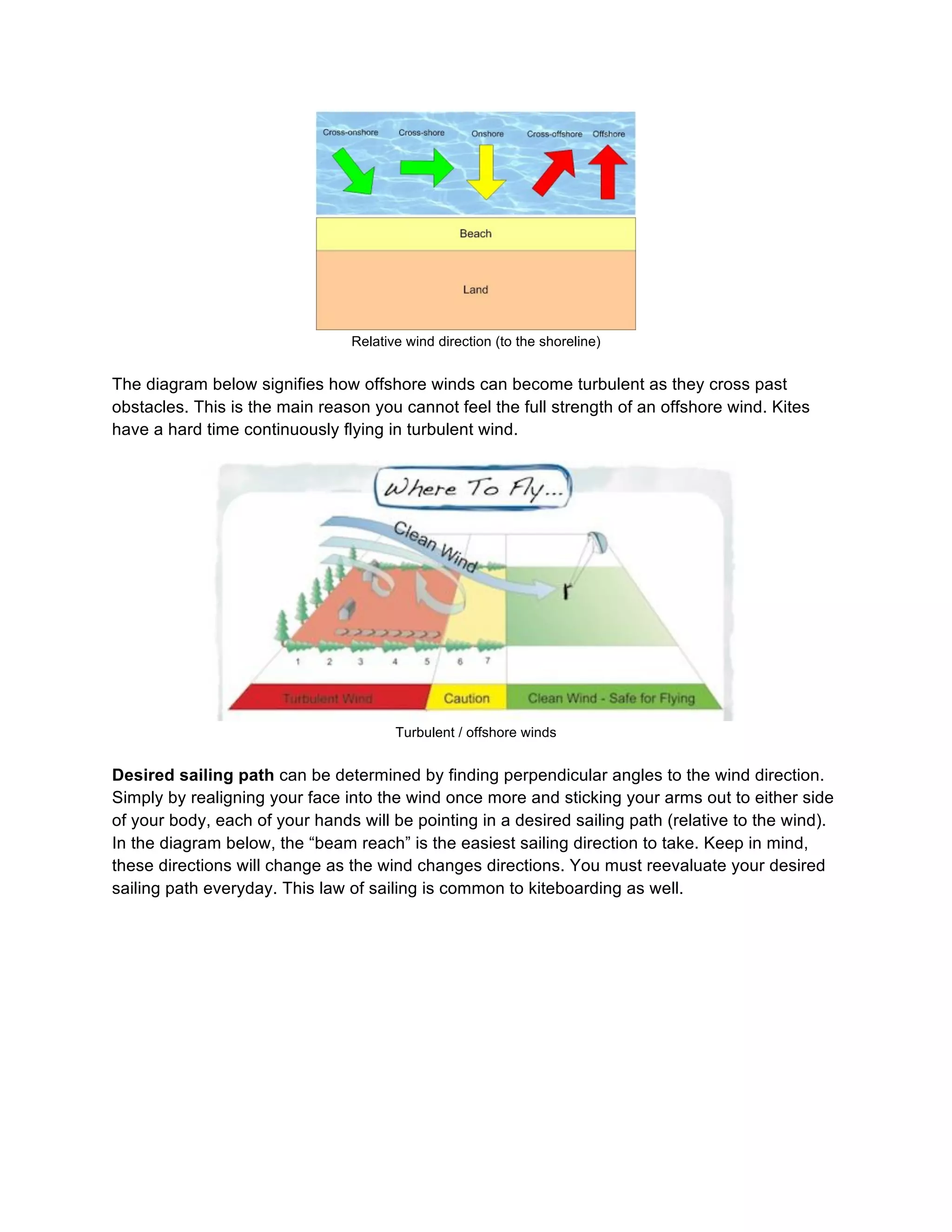 Relative wind direction (to the shoreline)
The diagram below signifies how offshore winds can become turbulent as they cross past
obstacles. This is the main reason you cannot feel the full strength of an offshore wind. Kites
have a hard time continuously flying in turbulent wind.
Turbulent / offshore winds
Desired sailing path can be determined by finding perpendicular angles to the wind direction.
Simply by realigning your face into the wind once more and sticking your arms out to either side
of your body, each of your hands will be pointing in a desired sailing path (relative to the wind).
In the diagram below, the “beam reach” is the easiest sailing direction to take. Keep in mind,
these directions will change as the wind changes directions. You must reevaluate your desired
sailing path everyday. This law of sailing is common to kiteboarding as well.
 