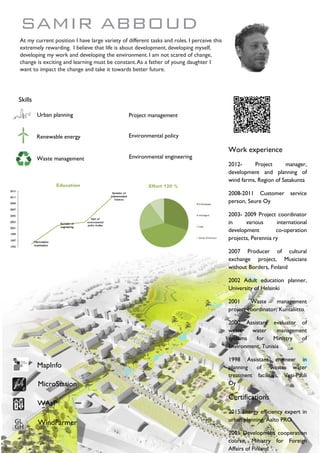 Work experience
2012- Project manager,
development and planning of
wind farms, Region of Satakunta
2008-2011 Customer service
person, Seure Oy
2003- 2009 Project coordinator
in various international
development co-operation
projects, Perennia ry
2007 Producer of cultural
exchange project, Musicians
without Borders, Finland
2002 Adult education planner,
University of Helsinki
2001 Waste management
project coordinator, Kuntaliitto
2000 Assistant evaluator of
waste water management
systems for Ministry of
Environment, Tunisia
1998 Assistant engineer in
planning of waste water
treatment facilities, Vesi-Pauli
Oy
Certifications
2015 Energy efficiency expert in
urban planning, Aalto PRO
2001 Development cooperation
course, Ministry for Foreign
Affairs of Finland
At my current position I have large variety of different tasks and roles. I perceive this
extremely rewarding. I believe that life is about development, developing myself,
developing my work and developing the environment. I am not scared of change,
change is exciting and learning must be constant.As a father of young daughter I
want to impact the change and take it towards better future.
MapInfo
MicroStation
WAsP
WindFarmer
Waste management
Renewable energy
Urban planning
SAMIR ABBOUD
Skills
Project management
Environmental policy
Environmental engineering
Effort 120 %
 