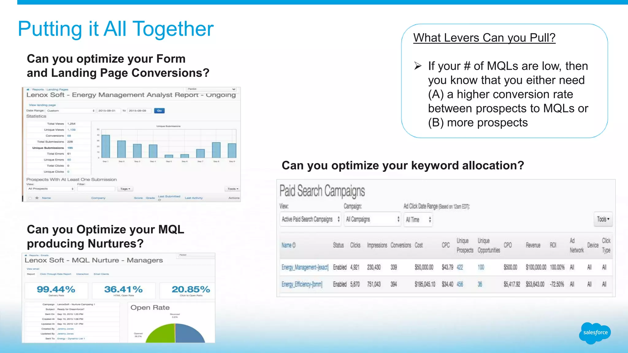 Putting it All Together
Can you optimize your Form
and Landing Page Conversions?
Can you Optimize your MQL
producing Nurtures?
Can you optimize your keyword allocation?
What Levers Can you Pull?
 If your # of MQLs are low, then
you know that you either need
(A) a higher conversion rate
between prospects to MQLs or
(B) more prospects
 