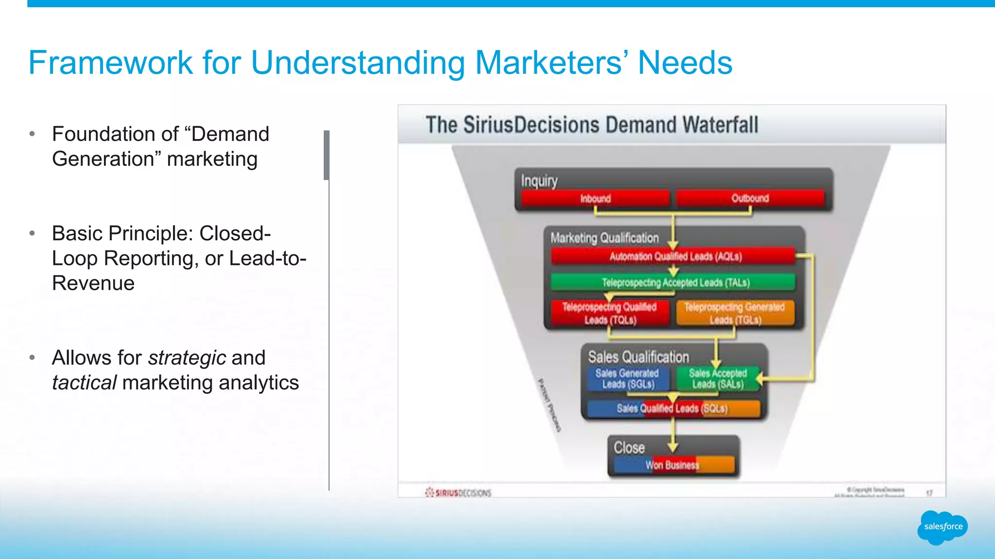 Framework for Understanding Marketers’ Needs
• Foundation of “Demand
Generation” marketing
• Basic Principle: Closed-
Loop Reporting, or Lead-to-
Revenue
• Allows for strategic and
tactical marketing analytics
 