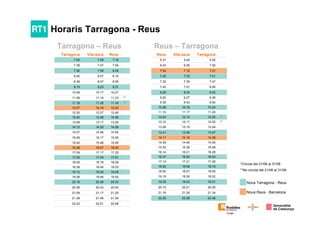 Horaris Tarragona - Reus
19.3219.2619.19
9.509.439.36
21.3421.2621.16
19.0518.5718.50
19.5119.4319.35
20.2920.2120.15
22.3622.2822.20
18.1618.0818.00
17.2917.2117.14
16.5316.4516.37
16.2916.2116.14
15.4815.3815.30
14.5514.4614.39
14.2814.1914.11
13.5713.4913.41
13.2413.1513.08
**12.2512.1712.10
*12.2012.1212.04
11.2511.1711.10
10.2410.1610.08
9.369.279.20
8.428.348.26
8.007.517.43
7.477.397.32
7.417.337.25
7.217.127.04
7.006.506.43
5.525.445.37
TarragonaVila-secaReus
Reus – Tarragona
12.4512.3712.30
8.067.587.50
21.5421.4621.38
22.5822.5122.43
21.2521.1721.09
19.5419.4619.38
20.3320.2620.18
20.5020.4320.36
19.2819.2019.12
18.5318.4518.38
18.2918.1818.09
17.5117.4317.35
17.2517.1717.09
16.5416.4716.38
15.5515.4815.40
15.2915.1715.09
14.5514.4614.37
14.2814.2014.12
13.2613.1713.08
15.5612.4812.40
12.2312.1612.07
*11.3411.2611.18
**11.2311.1611.08
10.2710.1710.09
9.319.239.15
8.558.478.39
8.158.078.00
7.557.477.39
7.167.087.00
ReusVila-secaTarragona
Tarragona – Reus
Nous Tarragona - Reus
Nous Reus - Barcelona
*Circula del 21/06 al 31/08
**No circula del 21/06 al 31/08
 