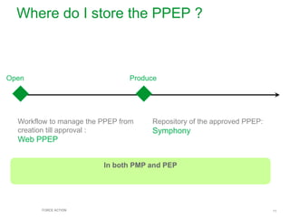 Programme Ppep Project Intern-1 | PPTX