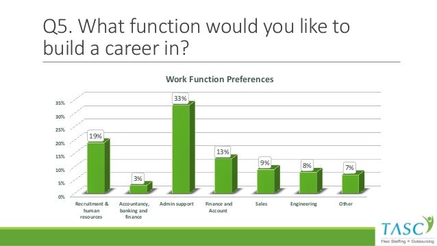 what is a career aspiration