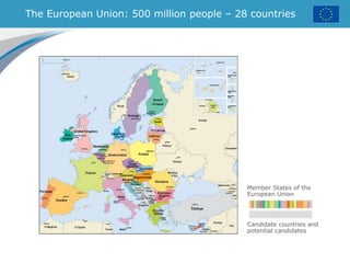 The European Union: 500 million people – 28 countries
Member States of the
European Union
Candidate countries and
potential candidates
 