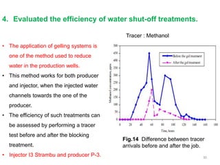 Tracer Injection Method Tracer | PPTX