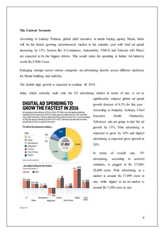 6
The Current Scenario
According to Lindsay Pattison, global chief executive at media buying agency Maxis, India
will be the fastest growing advertisement market in the calendar year with total ad spend
increasing by 15%. Sectors like E-Commerce, Automobile, FMCG and Telecom (4G Plans)
are expected to be the biggest drivers. This would make the spending in Indian Ad Industry
worth Rs.57486 Crore.
Emerging startups across various categories are advertising heavily across different mediums
for Brand building and visibility.
The double digit growth is expected to continue till 2018.
India, which currently trails only the US advertising market in terms of size, is set to
significantly outpace global ad spend
growth forecast of 4.5% for this year.
According to Anupriya Acharya, Chief
Executive Zenith Optimedia,
Television ads are going to fuel the ad
growth by 15%, Print advertising is
expected to grow by 10% and digital
advertising is expected grow upward at
20%.
In terms of overall size, TV
advertising, according to sectoral
estimates, is pegged at Rs 27,000-
28,000 crore. Print advertising as a
market is around Rs 17,099 crore in
size, while digital as an ad market is
around Rs 7,300 crore in size.
Figure 1
 