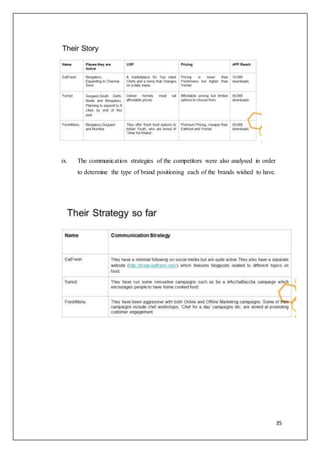 35
ix. The communication strategies of the competitors were also analysed in order
to determine the type of brand positioning each of the brands wished to have.
 