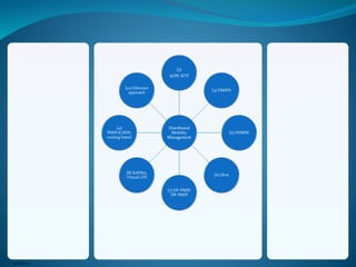 RESEARCH POSTER PRESENTATION DESIGN © 2015
www.PosterPresentations.com
Distributed
Mobility
Management
[3]
3GPP, IETF
[4] DMIPA
[5] HDMM
[6] IPv6
[7] DF-PMIP,
DP-PMIP
[8] SoftNet,
Virtual LTE
[9]
PMIPv6,SDN,
routing based
[10] Ethernet
approach
 