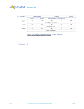 Curriculum vitae
18/7/16 © European Union, 2002-2015 | http://europass.cedefop.europa.eu Page 3 / 3
Other language(s) UNDERSTANDING SPEAKING WRITING
Listening Reading Spoken interaction Spoken production
English B2 C1 B1 A2 B1
General English Intermediate
Italian B1 B2 B1 B1 A1
General Italian Basic
Spanish B1 C1 A1 A1 A1
General Spanish Basic
Levels:A1 and A2: Basic user - B1 and B2: Independent user - C1 and C2: Proficient user
Common European Framework of Reference for Languages
Driving licence B
 
