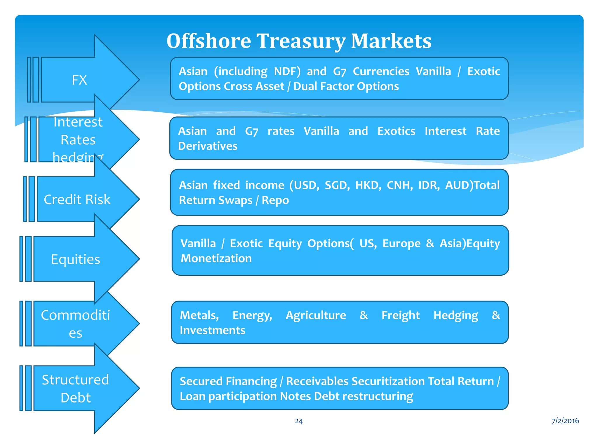 Equity Exotics Mitigating FX Risk in Corporate Portfolio | PPTX