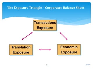 The Exposure Triangle – Corporates Balance Sheet
Transactions
Exposure
Translation
Exposure
Economic
Exposure
7/2/20164
 