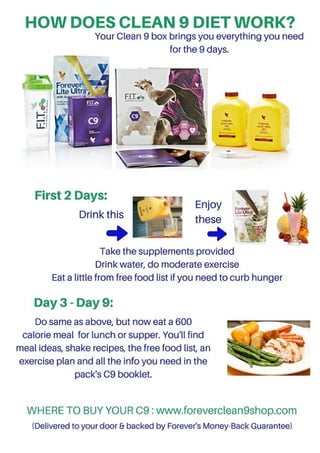 HOW DOES CLEAN 9 DIET WORK?