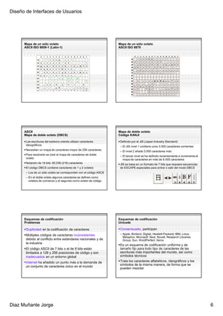 Diseño de Interfaces de Usuarios




      Mapa de un sólo octeto                                         Mapa de un sólo octeto
      ASCII ISO 8859-1 (Latin-1)                                     ASCII ISO 8879




      ASCII                                                          Mapa de doble octeto
      Mapa de doble octeto (DBCS)                                    Código KANJI

       Las escrituras del extremo oriente utilizan caracteres         Definido por el JIS (Japan Industry Standard)
       ideográficos                                                   – El JIS nivel 1 contiene unos 3.000 caracteres corrientes
       Necesitan un mapa de caracteres mayor de 256 caracteres        – El nivel 2 añade 3.500 caracteres más
       Para resolverlo se creó el mapa de caracteres de doble         – El tercer nivel se ha definido recientemente e incrementa el
       octeto                                                           mapa de caracteres en más de 6.000 caracteres
       Notación de 16 bits: 65.536 (216) caracteres                   JIS se basa en un formato de 7 bits que requiere secuencias
       El código DBCS contiene caracteres de 1 y 2 octetos            de ESCAPE especiales para entrar o salir del modo DBCS
       – Los de un sólo octeto se corresponden con el código ASCII
       – En el doble octeto algunos caracteres se definen como
         octetos de comienzo y el segundo como octeto de código




      Esquemas de codificación                                       Esquemas de codificación
      Problemas                                                      Unicode

       Duplicidad en la codificación de caracteres                    Consensuado, participan
       Múltiples códigos de caracteres inconsistentes                 – Apple, Borland, Digital, Hewlett-Packard, IBM, Lotus,
                                                                        Metaphor, Microsoft, Next, Novell, Research Libraries
       debido al conflicto entre estándares nacionales y de             Group, Sun, WordPerfect, Xerox
       la industria
                                                                      Es un esquema de codificación uniforme y de
       El código ASCII de 7 bits o el de 8 bits están                 tamaño fijo para todo tipo de caracteres de las
       limitados a 128 y 256 posiciones de código y son               escrituras más importantes del mundo, así como
       inadecuados en un entorno global                               símbolos técnicos
       Internet ha añadido un punto más a la demanda de               Trata los caracteres alfabéticos, ideográficos y los
                                                                      símbolos de la misma manera, de forma que se
       un conjunto de caracteres único en el mundo
                                                                      pueden mezclar




Diaz Muñante Jorge                                                                                                                     6
 