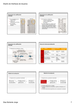 Diseño de Interfaces de Usuarios




      Esquemas de codificación                                  Esquemas de codificación
      Unicode                                                   Unicode


          Es compatible con el                                       En resumen, Unicode es:
          código ASCII                                                  Universal (capacidad amplia)
          Utiliza una                                                   Uniforme (anchura fija)
          codificación de 16 bits                                       No ambiguo
          No necesita                                                Unicode proporciona códigos para
          secuencias de                                              más de 39.000 caracteres de las
          ESCAPE                                                     lenguas más importantes (quedan
                                                                     cerca de 18.000 sin usar y 6.400
                                                                     reservados para uso privado de las
                                                                     aplicaciones)




      Esquemas de codificación                                  Zonas de internacionalización
      Unicode


          Disposición de símbolos y letras                        Zona       Idiomas                Conjunto de Escritura         Direccionalida
                                                                                                    caracteres                    d del texto

                                                                  Europa     Europa, oeste,         Un byte     Latín, griego,    Izquierda
                                                                             central y este,                    Cirílico          a derecha
                                                                             griego, ruso, turco,
                                                                             indonesio
                                                                  Oriente    Arabe, Hebreo          Un byte     Árabe,            Bidireccional
                                                                  medio                                         Hebreo, Latín


                                                                  Extremo Chino tradicional,        Multibyte   Kana,             Horizontal
                                                                  oriente Chino simplificado,                   hangul,           y vertical
                                                                          Japonés, Coreano                      caracteres
                                                                                                                ideográficos

                                                                  Thai       Thai                   Un          Thai              Izquierda
                                                                                                    byte                          a derecha




      Modelo de localización                                                Modelo de localización



          Esquema de un producto localizado:                         Esquema de un producto localizado:


        Recursos              Código de la     =   Producto       Recursos                     Código de la            =         Producto
                    +                                                         +
        localizados           aplicación           localizado     localizados                  aplicación                        localizado

                                                                     Contiene datos pero no código
                                                                     Contiene cadenas de caracteres y gráficos utilizados en la
                                                                     interfaz
                                                                     Contiene elementos específicos de la localización realizada




Diaz Muñante Jorge                                                                                                                                 7
 