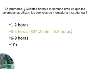En promedio, ¿Cuántas horas a la semana cree ud que los 
colombianos utilizan los servicios de mensajería instantánea ? 
•1-2 horas 
•3-5 horas (334.2 min = 5.5 horas) 
•6-9 horas 
•10+ 
 