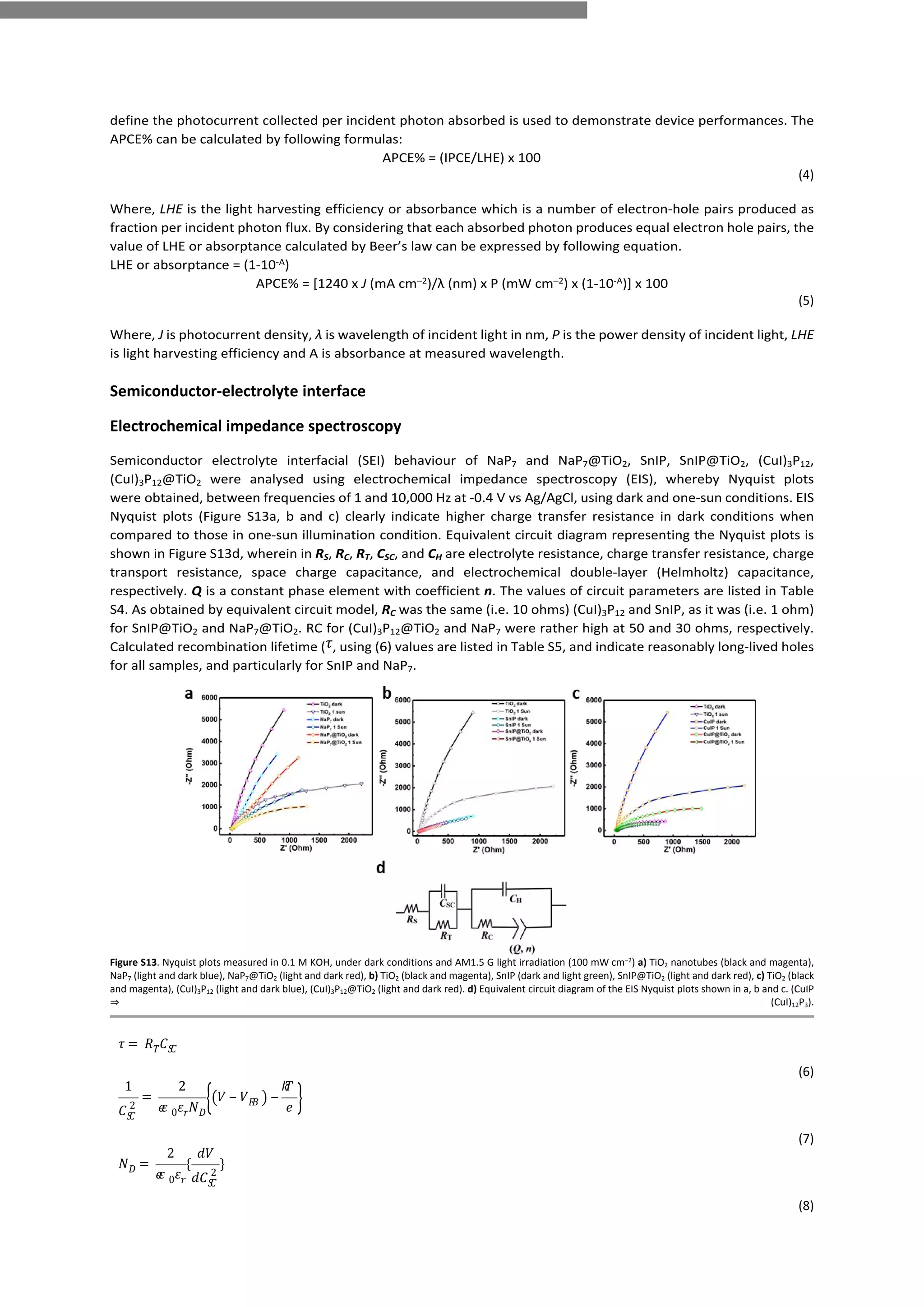 define the photocurrent collected per incident photon absorbed is used to demonstrate device performances. The
APCE% can be calculated by following formulas:
APCE% = (IPCE/LHE) x 100
(4)
Where, LHE is the light harvesting efficiency or absorbance which is a number of electron-hole pairs produced as
fraction per incident photon flux. By considering that each absorbed photon produces equal electron hole pairs, the
value of LHE or absorptance calculated by Beer’s law can be expressed by following equation.
LHE or absorptance = (1-10-A)
APCE% = [1240 x J (mA cm–2)/λ (nm) x P (mW cm–2) x (1-10-A)] x 100
(5)
Where, J is photocurrent density, λ is wavelength of incident light in nm, P is the power density of incident light, LHE
is light harvesting efficiency and A is absorbance at measured wavelength.
Semiconductor-electrolyte interface
Electrochemical impedance spectroscopy
Semiconductor electrolyte interfacial (SEI) behaviour of NaP7 and NaP7@TiO2, SnIP, SnIP@TiO2, (CuI)3P12,
(CuI)3P12@TiO2 were analysed using electrochemical impedance spectroscopy (EIS), whereby Nyquist plots
were obtained, between frequencies of 1 and 10,000 Hz at -0.4 V vs Ag/AgCl, using dark and one-sun conditions. EIS
Nyquist plots (Figure S13a, b and c) clearly indicate higher charge transfer resistance in dark conditions when
compared to those in one-sun illumination condition. Equivalent circuit diagram representing the Nyquist plots is
shown in Figure S13d, wherein in RS, RC, RT, CSC, and CH are electrolyte resistance, charge transfer resistance, charge
transport resistance, space charge capacitance, and electrochemical double-layer (Helmholtz) capacitance,
respectively. Q is a constant phase element with coefficient n. The values of circuit parameters are listed in Table
S4. As obtained by equivalent circuit model, RC was the same (i.e. 10 ohms) (CuI)3P12 and SnIP, as it was (i.e. 1 ohm)
for SnIP@TiO2 and NaP7@TiO2. RC for (CuI)3P12@TiO2 and NaP7 were rather high at 50 and 30 ohms, respectively.
Calculated recombination lifetime ( , using (6) values are listed in Table S5, and indicate reasonably long-lived holes
𝜏
for all samples, and particularly for SnIP and NaP7.
Figure S13. Nyquist plots measured in 0.1 M KOH, under dark conditions and AM1.5 G light irradiation (100 mW cm−2) a) TiO2 nanotubes (black and magenta),
NaP7 (light and dark blue), NaP7@TiO2 (light and dark red), b) TiO2 (black and magenta), SnIP (dark and light green), SnIP@TiO2 (light and dark red), c) TiO2 (black
and magenta), (CuI)3P12 (light and dark blue), (CuI)3P12@TiO2 (light and dark red). d) Equivalent circuit diagram of the EIS Nyquist plots shown in a, b and c. (CuIP
⇒ (CuI)12P3).
𝜏 = 𝑅𝑇𝐶𝑆
𝐶
(6)
1
𝐶 2
𝑆
𝐶
=
2
𝑒
𝜀 0𝜀𝑟𝑁𝐷
{(𝑉 ‒ 𝑉𝐹
𝐵 ) ‒
𝑘
𝑇
𝑒 }
(7)
𝑁𝐷 =
2
𝑒
𝜀 0𝜀𝑟
{
𝑑𝑉
𝑑𝐶 2
𝑆
𝐶
}
(8)
 