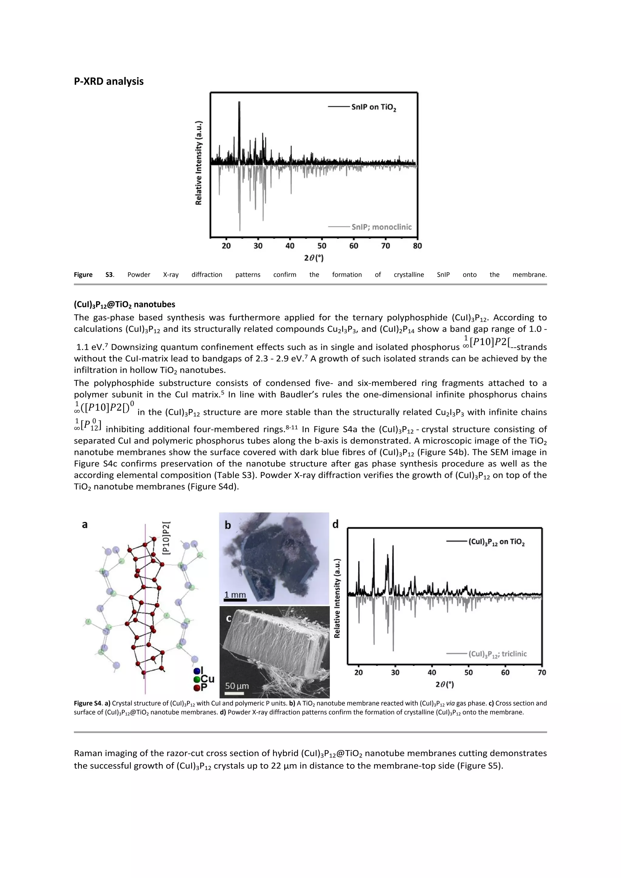 P-XRD analysis
Figure S3. Powder X-ray diffraction patterns confirm the formation of crystalline SnIP onto the membrane.
(CuI)3P12@TiO2 nanotubes
The gas-phase based synthesis was furthermore applied for the ternary polyphosphide (CuI)3P12. According to
calculations (CuI)3P12 and its structurally related compounds Cu2I3P3, and (CuI)2P14 show a band gap range of 1.0 -
1.1 eV.7 Downsizing quantum confinement effects such as in single and isolated phosphorus --strands
1
∞[𝑃10]𝑃2[
without the CuI-matrix lead to bandgaps of 2.3 - 2.9 eV.7 A growth of such isolated strands can be achieved by the
infiltration in hollow TiO2 nanotubes.
The polyphosphide substructure consists of condensed five- and six-membered ring fragments attached to a
polymer subunit in the CuI matrix.5 In line with Baudler’s rules the one-dimensional infinite phosphorus chains
in the (CuI)3P12 structure are more stable than the structurally related Cu2I3P3 with infinite chains
1
∞([𝑃10]𝑃2[)0
inhibiting additional four-membered rings.8-11 In Figure S4a the (CuI)3P12 - crystal structure consisting of
1
∞[𝑃 0
12]
separated CuI and polymeric phosphorus tubes along the b-axis is demonstrated. A microscopic image of the TiO2
nanotube membranes show the surface covered with dark blue fibres of (CuI)3P12 (Figure S4b). The SEM image in
Figure S4c confirms preservation of the nanotube structure after gas phase synthesis procedure as well as the
according elemental composition (Table S3). Powder X-ray diffraction verifies the growth of (CuI)3P12 on top of the
TiO2 nanotube membranes (Figure S4d).
Figure S4. a) Crystal structure of (CuI)3P12 with CuI and polymeric P units. b) A TiO2 nanotube membrane reacted with (CuI)3P12 via gas phase. c) Cross section and
surface of (CuI)3P12@TiO2 nanotube membranes. d) Powder X-ray diffraction patterns confirm the formation of crystalline (CuI)3P12 onto the membrane.
Raman imaging of the razor-cut cross section of hybrid (CuI)3P12@TiO2 nanotube membranes cutting demonstrates
the successful growth of (CuI)3P12 crystals up to 22 µm in distance to the membrane-top side (Figure S5).
 