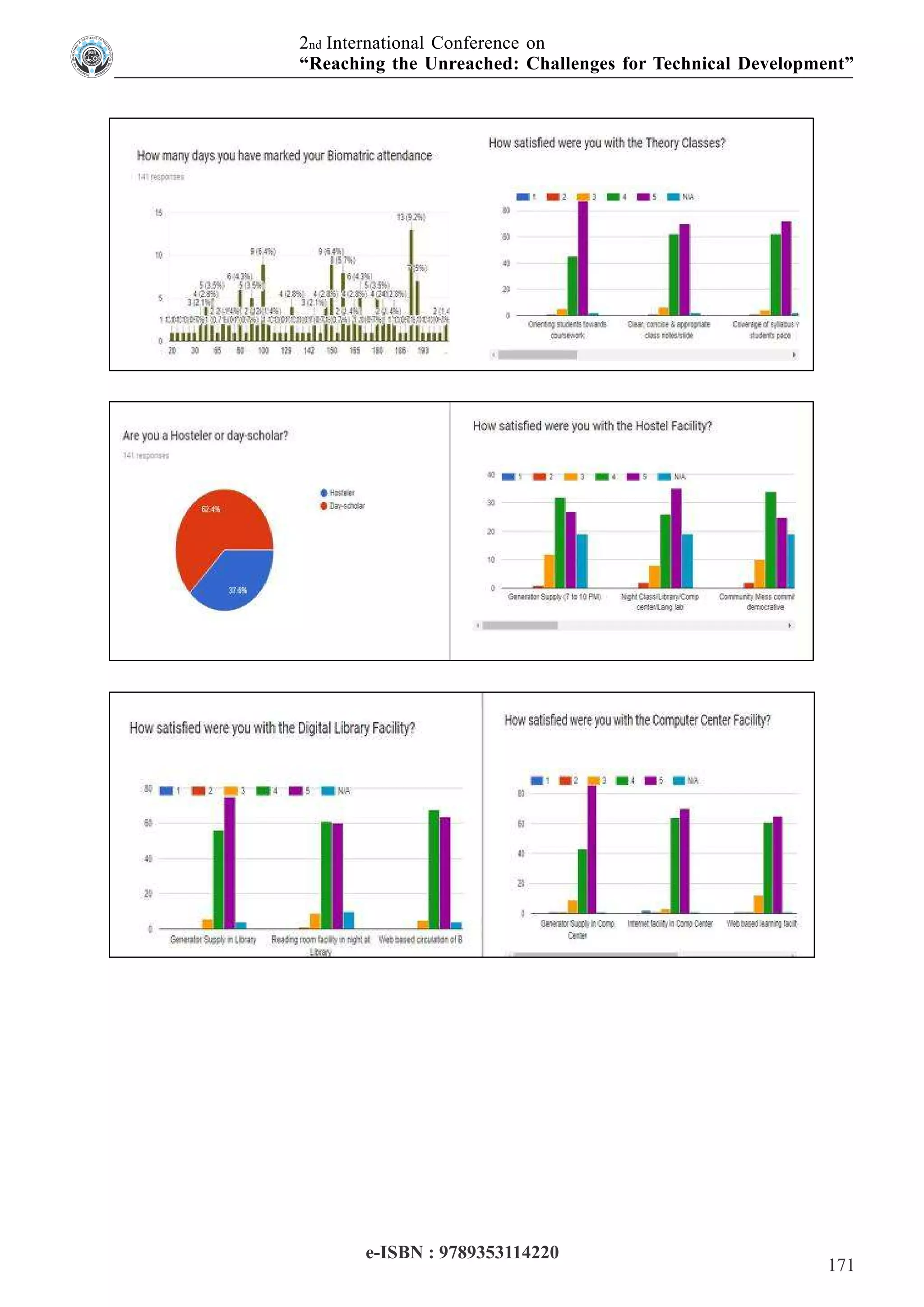 International Conference E-Book Proceeding E-RUCTD-2018