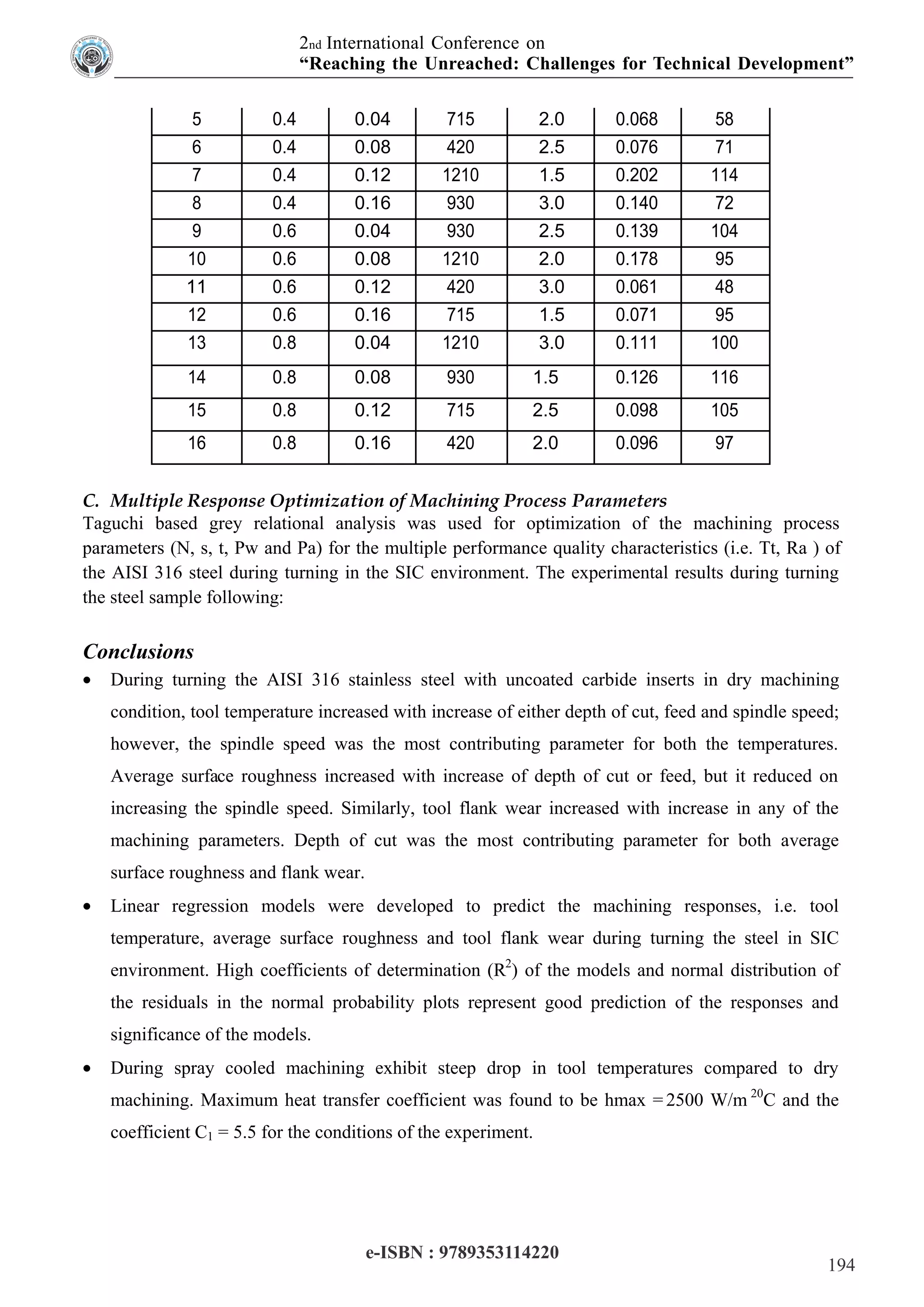 International Conference E-Book Proceeding E-RUCTD-2018