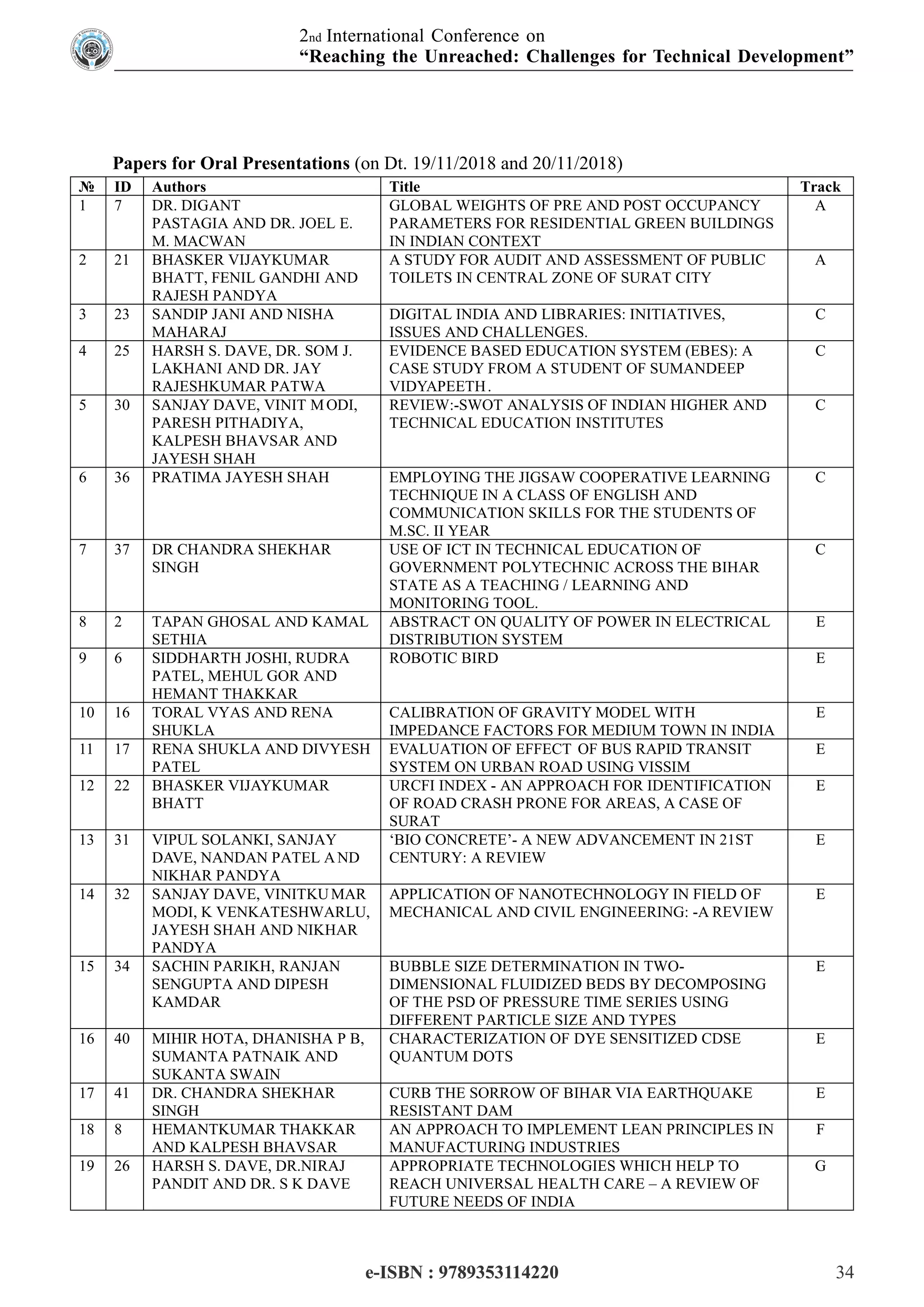 International Conference E-Book Proceeding E-RUCTD-2018