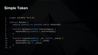 Simple Token
pragma solidity ^0.4.13;
contract MyToken {
mapping (address => uint256) public balanceOf;
function MyToken(uint256 initialSupply) {
balanceOf[msg.sender] = initialSupply;
}
function transfer(address _to, uint256 _value) {
balanceOf[msg.sender] -= _value;
balanceOf[_to] += _value;
}
}
1
2
3
4
5
6
7
8
9
10
11
12
13
14
 