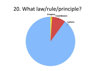 20. What law/rule/principle?
 