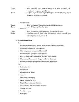 Gejala

: Klien mengeluh nyeri pada daerah perutnya, klien mengeluh nyeri

Tanda

pada daerah pinggang bagian bawah.
: Ekspresi wajah meringis, nyeri tekan pada daerah abdomen.perasaan
tidak enak pada daerah abdomen.

 Integritas ego
Gejala
Tanda

: Klien mengatakan khawatir dengan kondisi kesehatannya
: Nampak bingung, takut dan cemas
 Eliminasi

Gejala
Tanda

: Klien mengatakan terjadi perubahan kebiasaan BAB, diare
: konstipasi, nampak darah pada tinja ataupun mukus, nampak perut
kembung, feses encer, hemoroid
b. Pengelompokan data
Ds :
 Klien mengatakan kurang mampu melaksanakan aktivitas seperti biasa
 Klien mengatakan nafsu makan kurang
 klien mengatakan merasa mual dan muntah
 Klien mengeluh nyeri pada daerah perutnya
 klien mengeluh nyeri pada daerah pinggang bagian bawah.
 Klien mengatakan khawatir dengan kondisi kesehatannya
 Klien mengatakan terjadi perubahan kebiasaan BAB (diare)
Do :
 Kelemahan otot
 Mudah lelah
 Penurunan berat badan
 Anemia
 Perut nampak kembung
 Ekspresi wajah meringis
 Nyeri tekan pada daerah abdomen
 Perasaan tidak enak pada daerah abdomen
 Nampak bingung
 Takut dan cemas
 Konstipasi

 